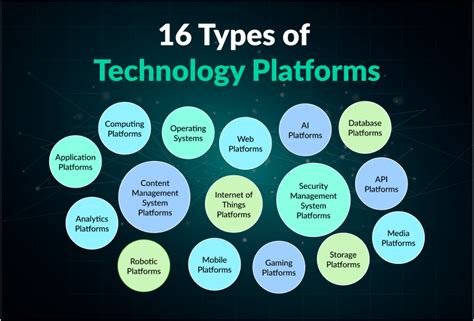 global platform technologies